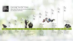 Yang membedakannya antara adalah concore glass berjenis ogs (one glass solution) dimana pelindung ini telah terintegrasi langsung dengan layar.ini membuat layar lebih tipis dan juga lebih kaya dengan warna karena tidak ada lapisan tambahan yang diletakkan di atas layar seperti gorilla glass. Ini Kelebihan Corning Gorilla Glass Victus Dunia Digital Konvergensi