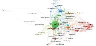 Welcome to an exciting new digital event this 101 blockchains virtual conference gathers some of the best international. Diffusion Of Blockchain In Insurance Industry An Analysis Through The Review Of Academic And Trade Literature Sciencedirect