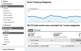 Getting Serious With Google Analytics Event Tracking Know Your Users Behavior Joomlaworks