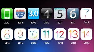 Timeline of iOS version numbers from 1 to 26