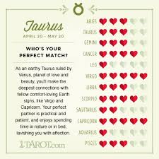 Both can achieve a relationship based on friendship, but with effort. Tarot Astrology For Love Compatibility And Romance Zodiac Sign Love Compatibility Capricorn And Taurus Zodiac Signs