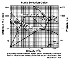 Why A Reciprocating Pump Produce High Head But Low Discharge