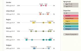 The Why Axis Dataviva Built In Brazil Available To All Visual Communication Writing Infographic