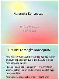 Ia sebagai panduan dan hala tuju anda menjalankan kajian. Contoh Kerangka Konseptual