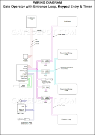 Learn about the wiring diagram and its making procedure with different wiring diagram symbols. Wiring Diagram For Gate Automation Gate Operator With Entrance Loop Timer