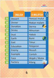 Cara berikutnya untuk belajar bahasa inggris dengan cepat adalah dengan menulis diary dalam bahasa inggris. Buku 500 Vocabulary Words Kids Need To Know Buku Belajar Bahasa Inggeris Belajar English Belajar English Mudah Shopee Malaysia