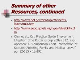 Leave Laws Disability Discrimination Ppt Download