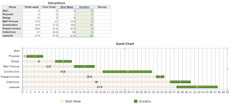 actual apple numbers gantt chart template 2019