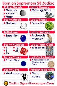 Pin On Astrology Zodiac Signs