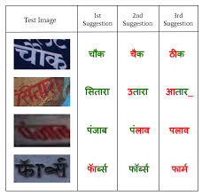 To print right click on the picture and click print picture. J Imaging Free Full Text Improving Scene Text Recognition For Indian Languages With Transfer Learning And Font Diversity Html