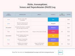 It is planned out in planning stages before the enterprise becomes operational. What Is How To Create A Risk Management Plan The Digital Project Manager