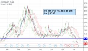 Jisljaleqs Stock Price And Chart Nse Jisljaleqs