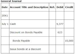 bonds payable