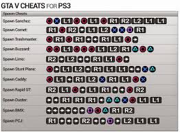 Kunci agar tidak mudah tamat dalam permainan ini adalah dengan mengetahui kode cheat. Tag Cheat Top 25 Games Like Carmageddon