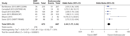 The host has the hardware internet protocol address 103.70.153.194. Therapeutic Strategies And Neurorehabilitation Section 4 Textbook Of Stroke Medicine