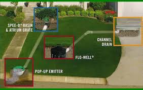 How to cover drain in backyard. St Louis Drainage Solutions Yard Drains
