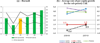 This comprehensive list of key measurements to consider when designing. Burundi In Imf Staff Country Reports Volume 2012 Issue 224 2012