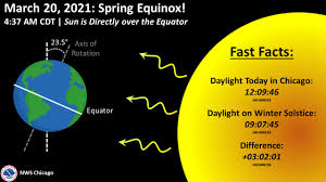 The winter solstice for the northern hemisphere occurs on tuesday, december 21, 2021 at 10:59 a.m. Nws Chicago On Twitter Did You Feel That We Just Passed The Spring Equinox Since The Winter Solstice We Ve Gained Over 3 Hours Of Daylight With 100 Sunny Skies Today We Ll Be