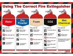 Using The Correct Fire Extinguisher Poster