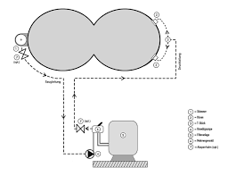 Schematische Darstellung Einer Beckenverrohrung Pool Verrohrung Pool Pool Ideen