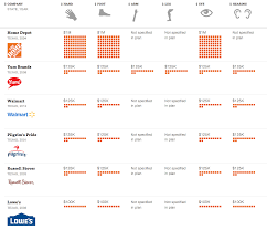 Price Check How Companies Value Body Parts