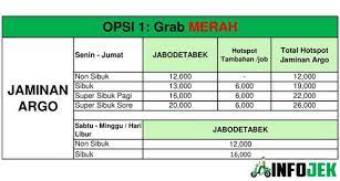 Grow your business by reaching millions of hungry grab consumers. Sistem Gaji Grab Bagi Hasil 2021 Food Car Bike Infojek