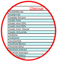 Chemical Compatibility Chart Ism