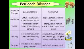  penjodoh bilangan  penjodoh bilangan digunakan sebelum sesuatu kata atau nama yang menunjukkan jumlah atau bilangan. Penjodoh Bilangan Tahun 6 Education Quiz Quizizz