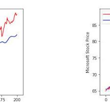 Centric brands inc () stock market info recommendations: Pdf Real Time Sentiment Analysis Of Twitter Streaming Data For Stock Prediction