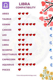 Cancers are a little more casual about dating share your life events with libra. Libra Compatibility Love Relationships Futurescope
