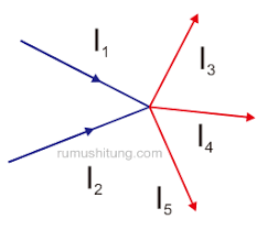 Check spelling or type a new query. Hukum Kirchoff Dan Contoh Soal