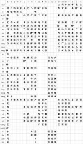 Simplified Chinese Characters