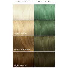 Hair coloring (toning and coloring of hair (color stays longer and stronger) ). Arctic Fox Neverland Semi Permanent Hair Color Pastel Mint Green Att