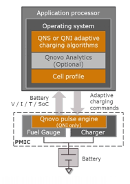 Auto manufacturers recognize that getting there will. Lg Smartphones Now Include Qnono Adaptive Battery Charging