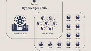 Beginner jan 14, 2021 · 4 min read. Blockchain As A Service Baas Definition