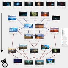 They are hard to come across and they are used in the development of technologies that are in farther, middle tech trees. Terraforming Endless Space 2 Wiki Fandom