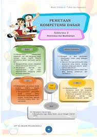 Modul Bdr Kelas 6 Tema 3 Pegandikan 2 Other Quizizz