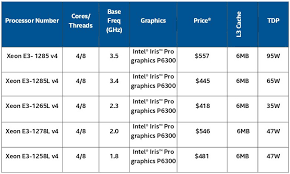 23 Abiding Intel Cpu Generation Chart