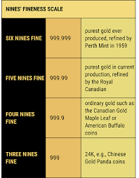 Understanding Gold A Step By Step Guide To Gold As An Asset