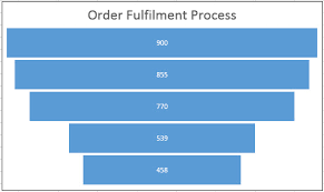 Funnel Chart In Excel Step By Step Examples To Create