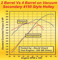 holley carburetor full power circuit calibration guide