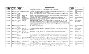 Https Www2 Ed Gov Policy Gen Leg Foia 2018 Foia Log Pdf