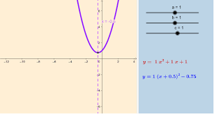 Based on the three examples you have looked at so far, describe the relationship between the roots and the axis of symmetry. Finding The Axis Of Symmetry Standard Form Geogebra