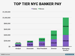 Salary estimates are based on 1,127 salaries submitted anonymously to glassdoor by senior financial analyst employees. Senior Financial Analyst Salary Amazon