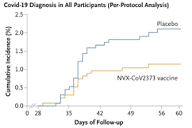 There have been 27 deaths today in united kingdom. Coronavirus Covid 19 Nejm