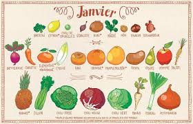 Calendrier Perpetuel Des Fruits Legumes De Saison Etsy In 2020 Fruit Nutrition Nutrition Fruit
