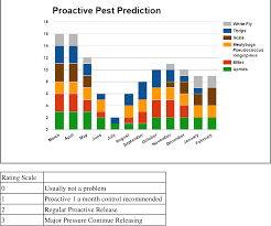 I had to cancel when covid hit. A Proactive Pest Control Calendar And Rearing Beneficial Insects Semantic Scholar