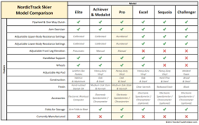 Find and buy what is version number on nordictrack s22i from exercise bike reviews 101 suggestion with low prices and good quality all over the world. S22i Nordictrack Version Number Location Nordictrack Version Number Location Nordictrack And Ifit The Ifit Bike Workouts On The Nordictrack S22i Are Super Fun Leilamagazine17