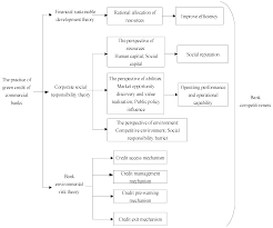 This clever tool will help you work out how much you can afford to for the first time since its launch, lenders can now see this information too. Sustainability Free Full Text Evaluation Of The Competitiveness Of China S Commercial Banks Based On The G Camels Evaluation System Html