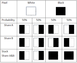 At a b construction, i pride myself on producing quality, skilled craftsmanship and having a reputation as a builder of excellence. Construction Of A Two Out Of Twovc Scheme A Secret Pixel Can Be Download Scientific Diagram